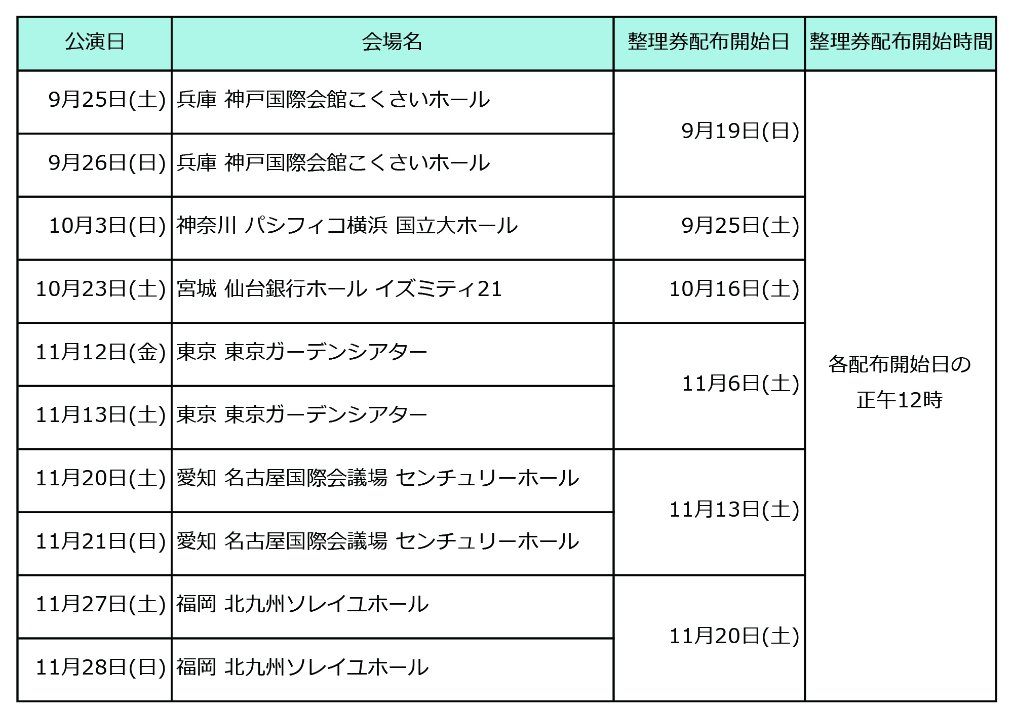 ワンウェイチケット グレード5 One Way Ticket Grade5 - Turning Point